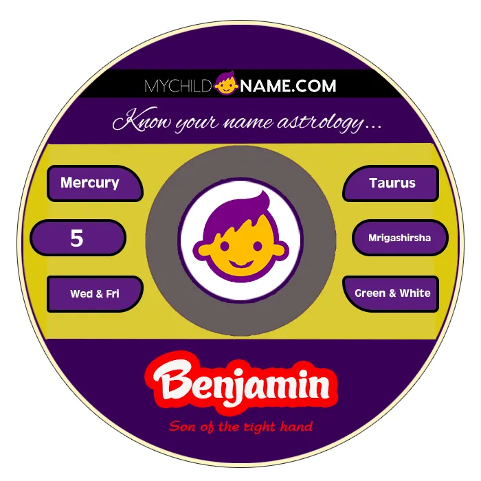 benjamin name meaning benjamin name meaning