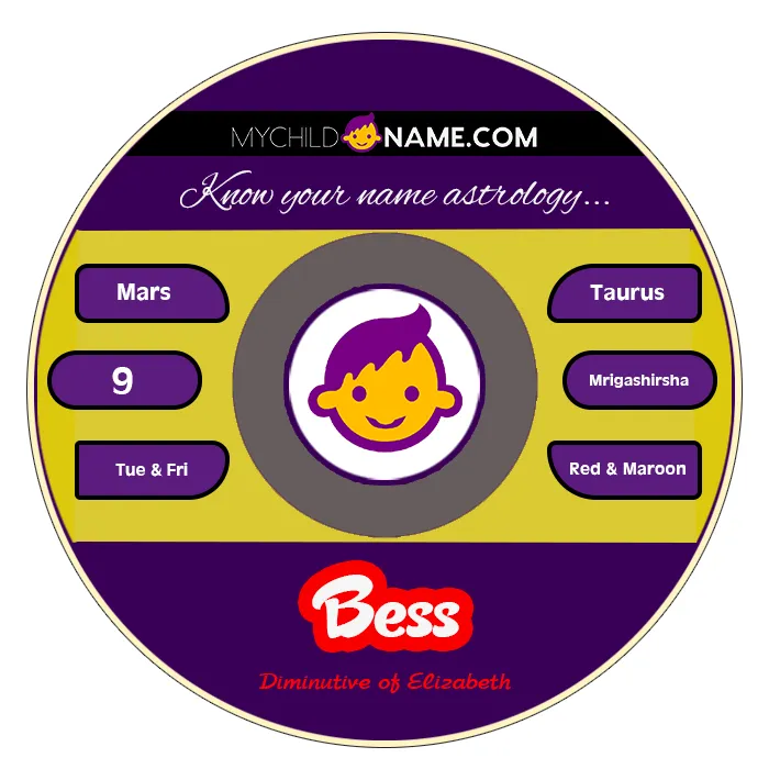 bess name meaning