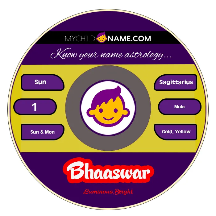 bhaaswar name meaning