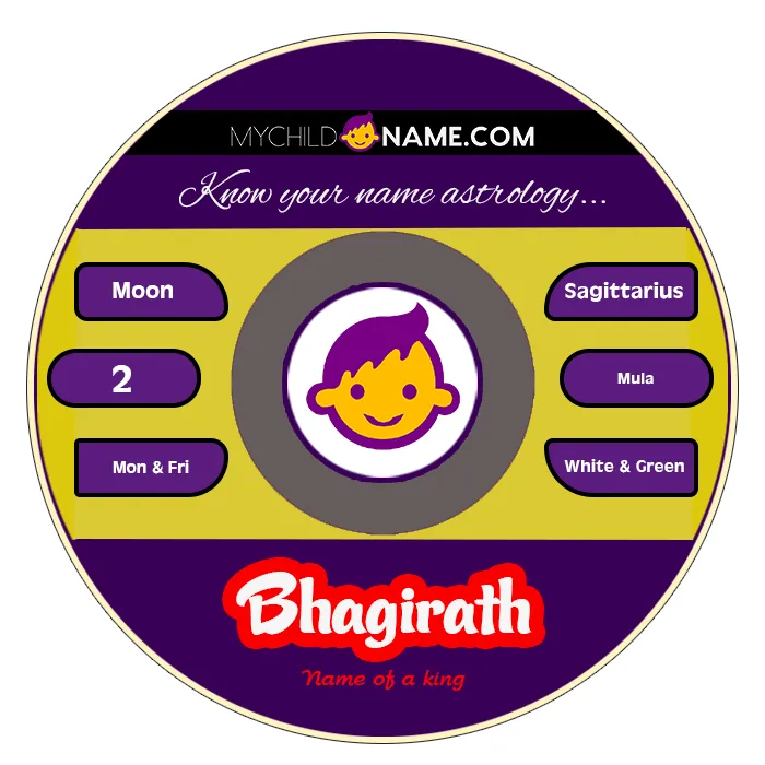 bhagirath name meaning