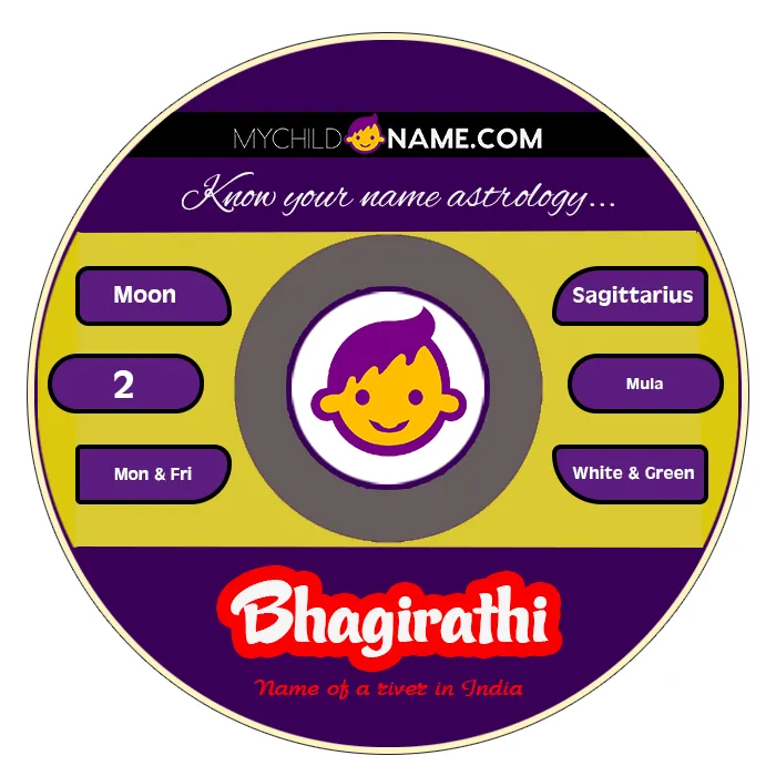 bhagirathi name meaning bhagirathi name meaning