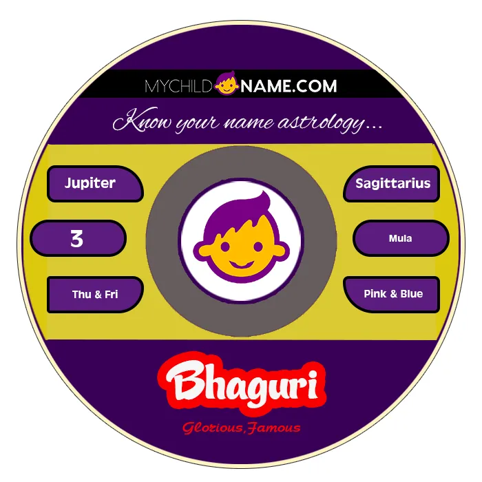 bhaguri name meaning