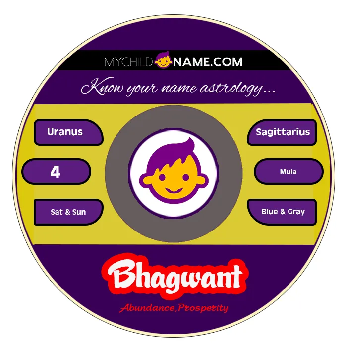 bhagwant name meaning bhagwant name meaning