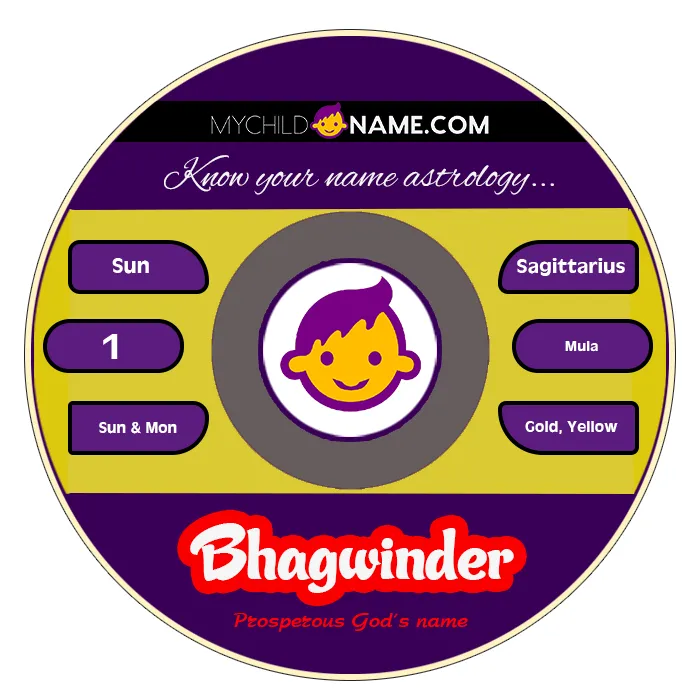 bhagwinder name meaning