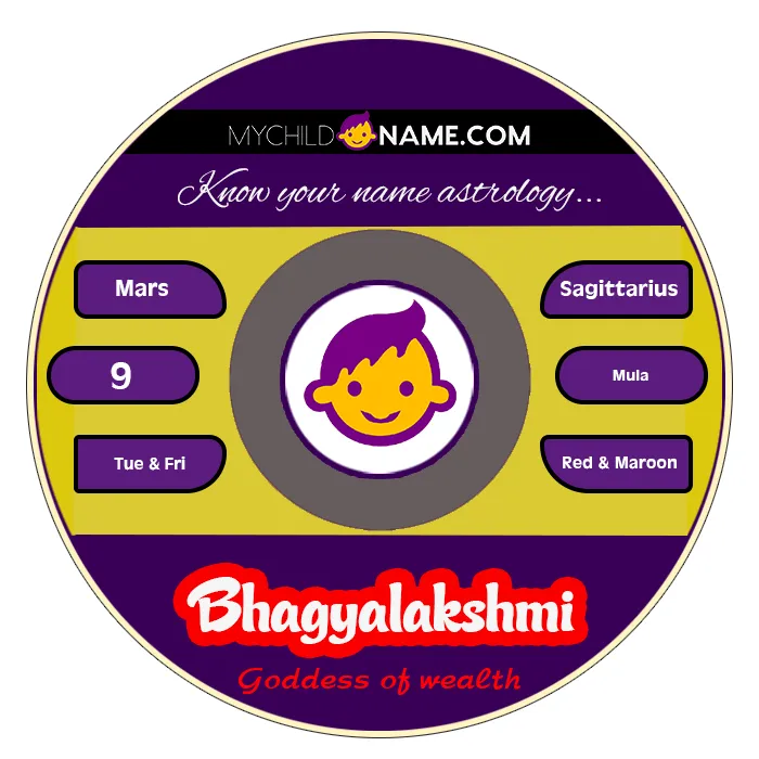 bhagyalakshmi name meaning