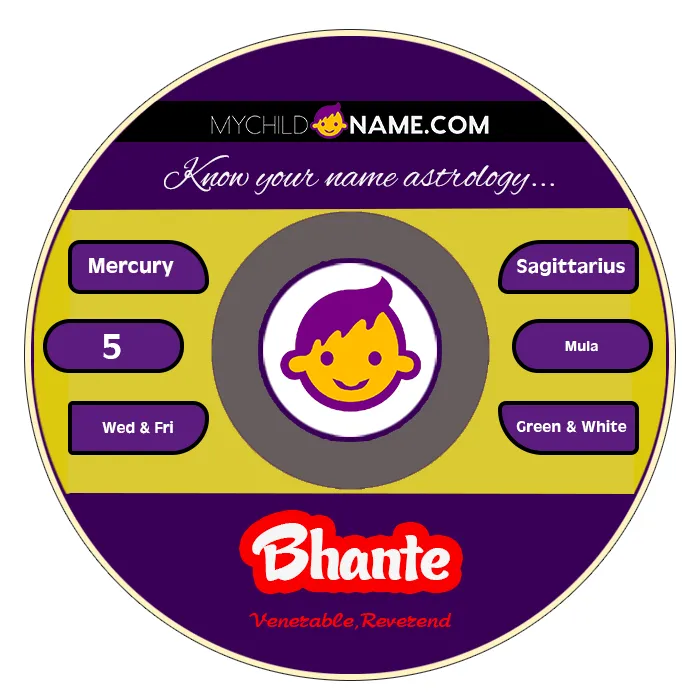 bhante name meaning bhante name meaning