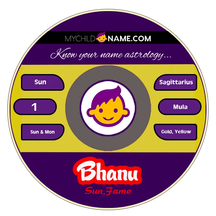 bhanu name meaning