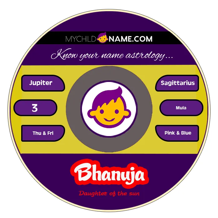 bhanuja name meaning