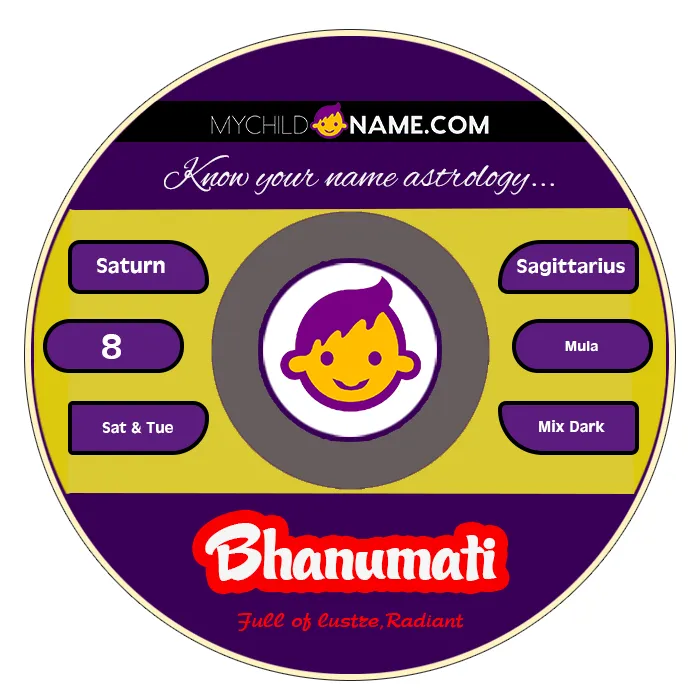 bhanumati name meaning