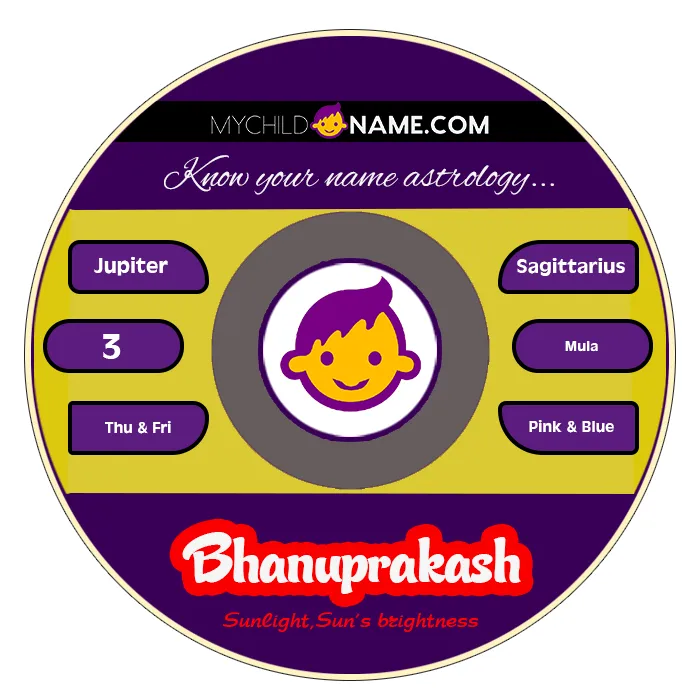 bhanuprakash name meaning