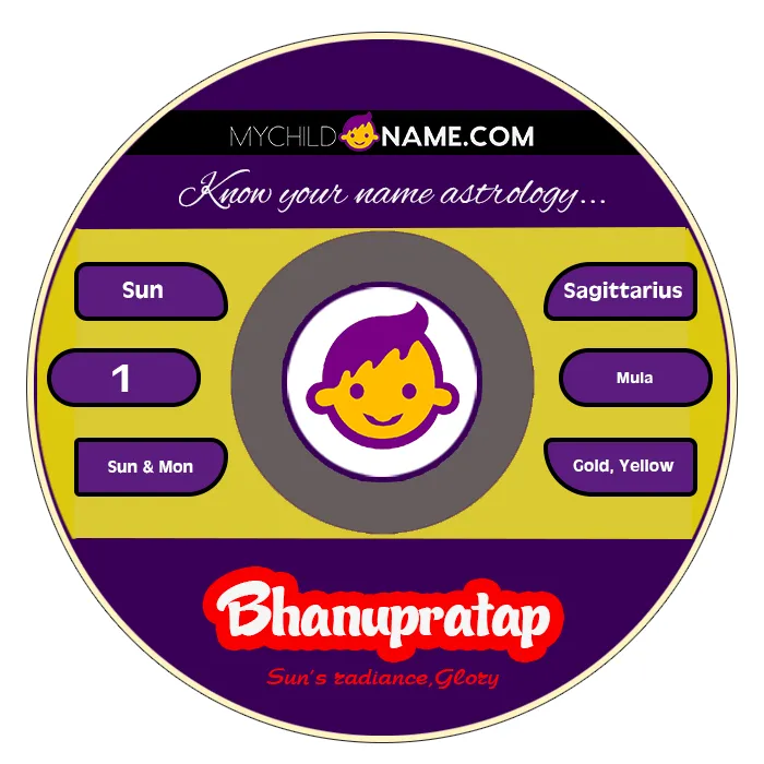 bhanupratap name meaning