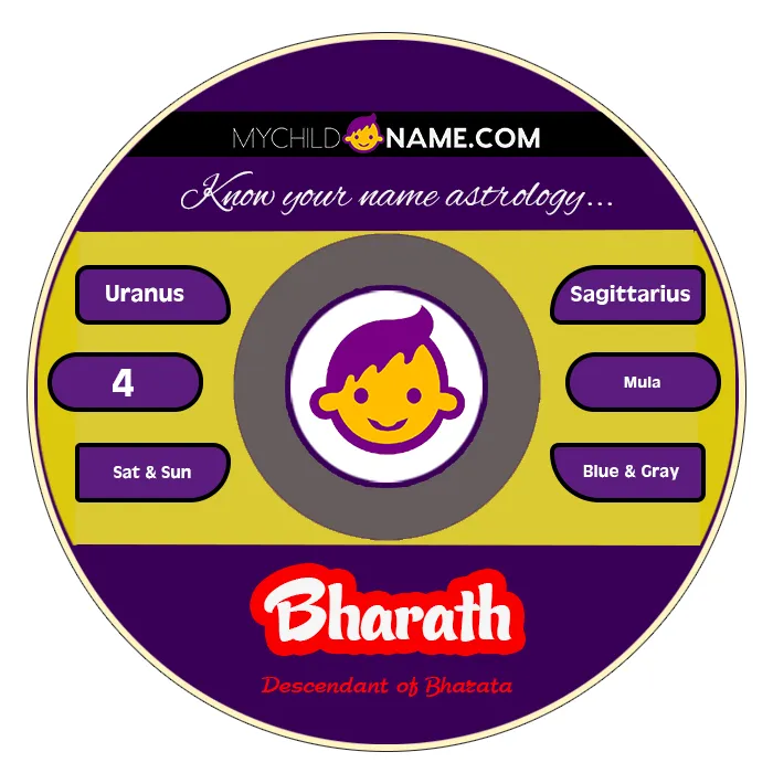 bharath name meaning bharath name meaning