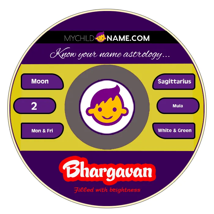 bhargavan name meaning bhargavan name meaning