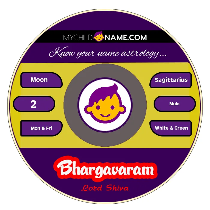 bhargavaram name meaning
