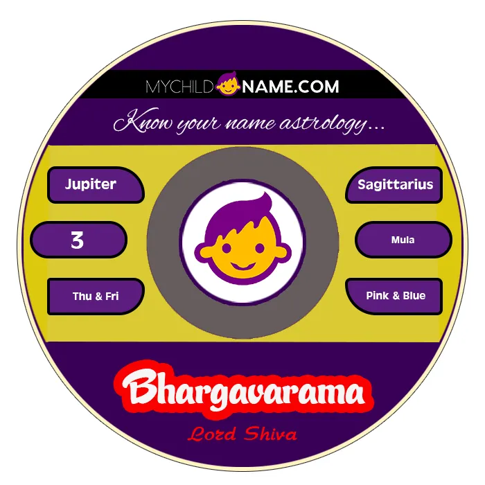 bhargavarama name meaning