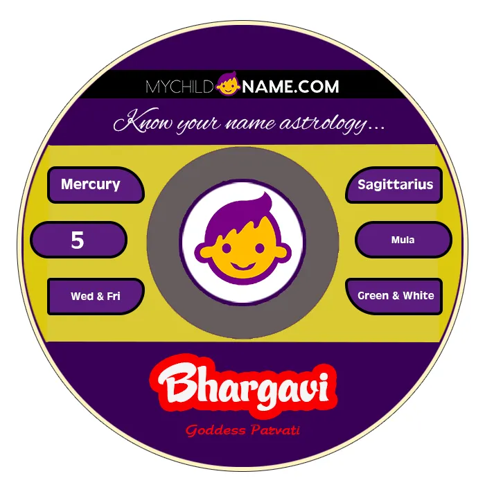 bhargavi name meaning bhargavi name meaning