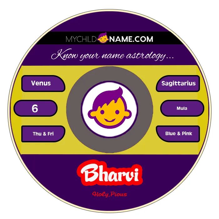 bharvi name meaning bharvi name meaning
