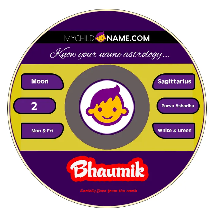 bhaumik name meaning bhaumik name meaning