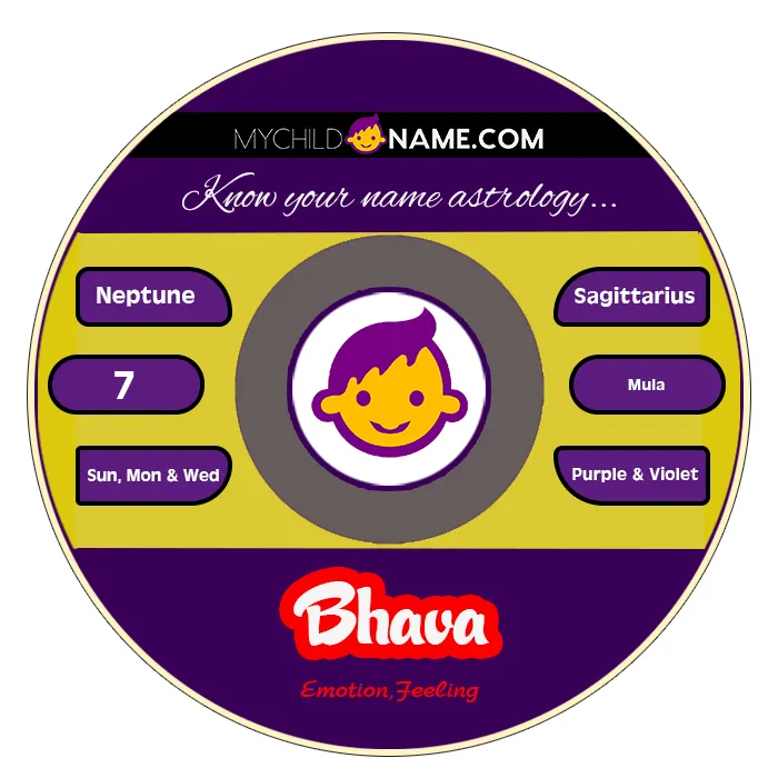 bhava name meaning bhava name meaning