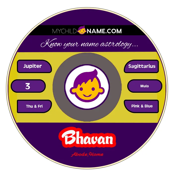 bhavan name meaning