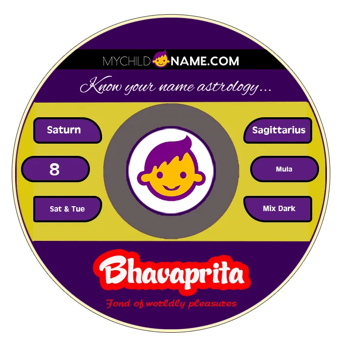 bhavaprita name meaning