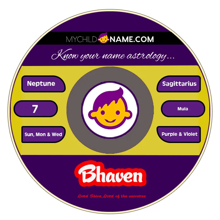 bhaven name meaning bhaven name meaning