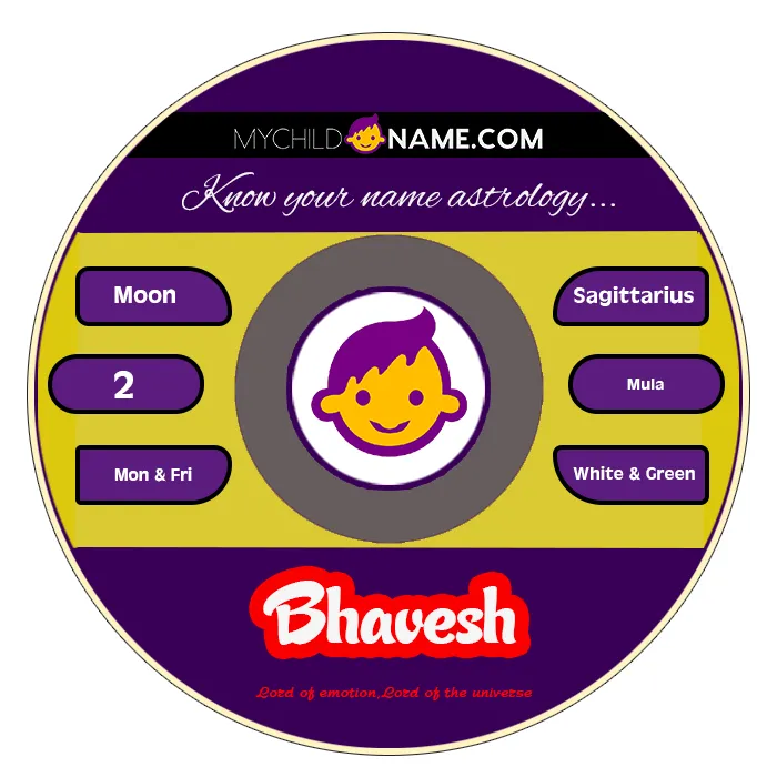 bhavesh name meaning