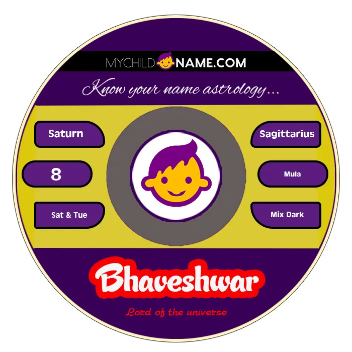 bhaveshwar name meaning bhaveshwar name meaning