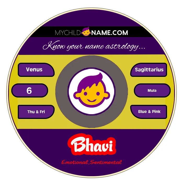 bhavi name meaning