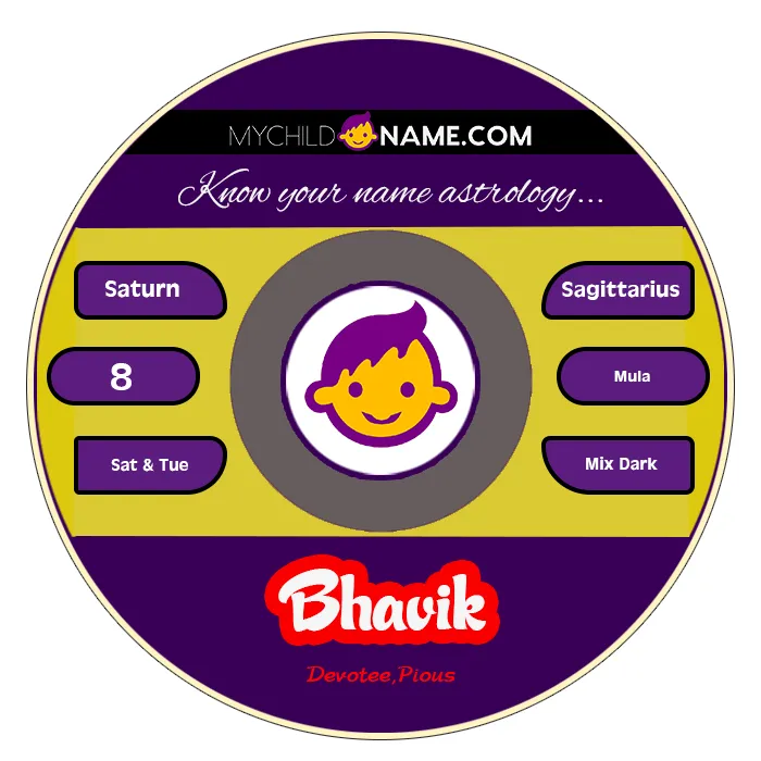 bhavik name meaning