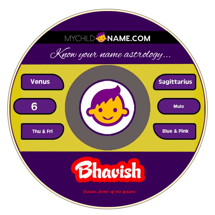 bhavish name meaning bhavish name meaning