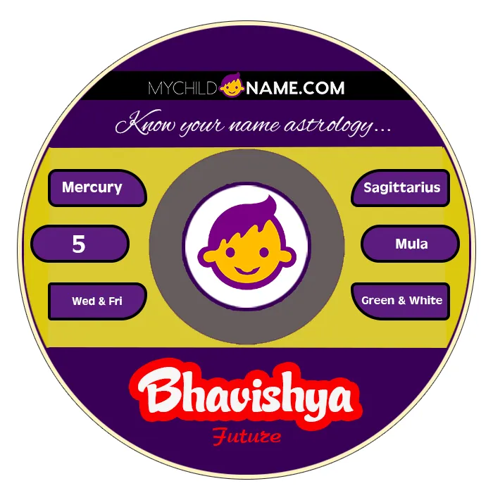 bhavishya name meaning