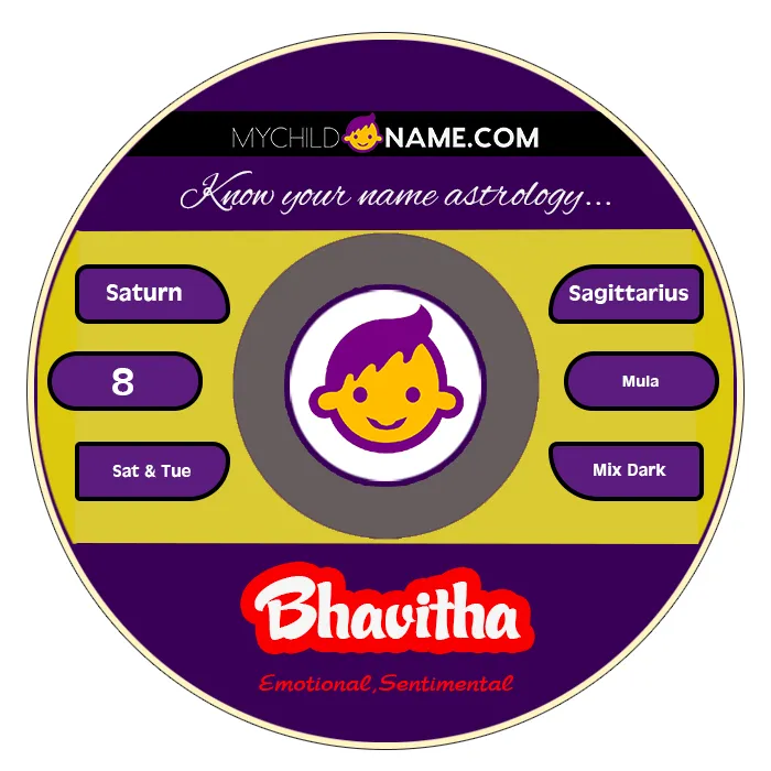 bhavitha name meaning bhavitha name meaning