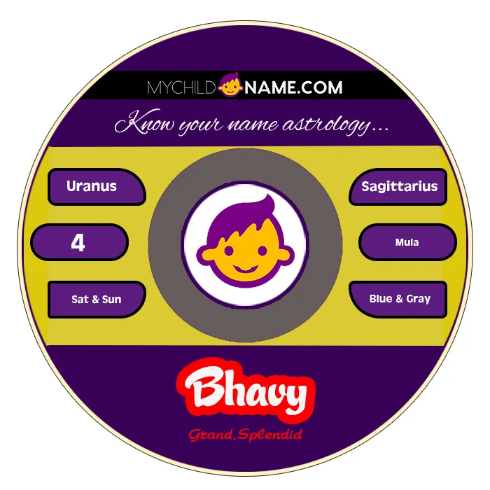 bhavy name meaning