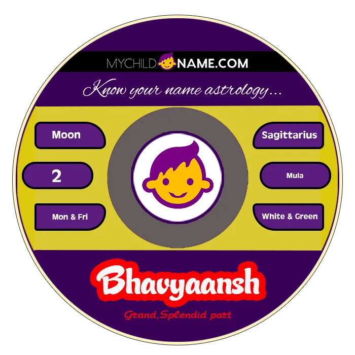 bhavyaansh name meaning bhavyaansh name meaning