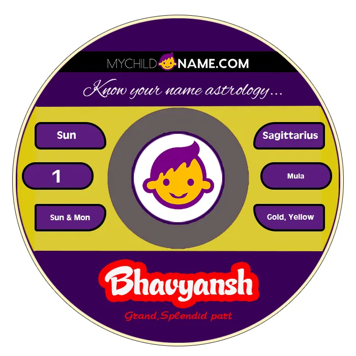 bhavyansh name meaning bhavyansh name meaning