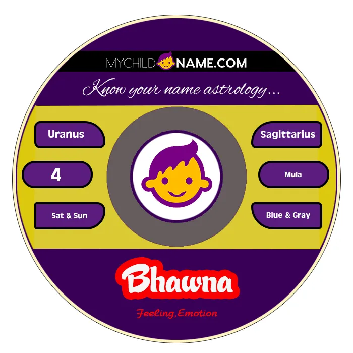 bhawna name meaning bhawna name meaning