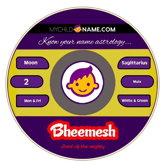 bheemesh name meaning