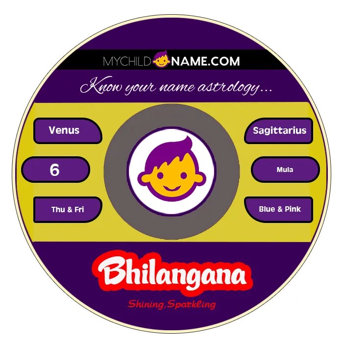 bhilangana name meaning