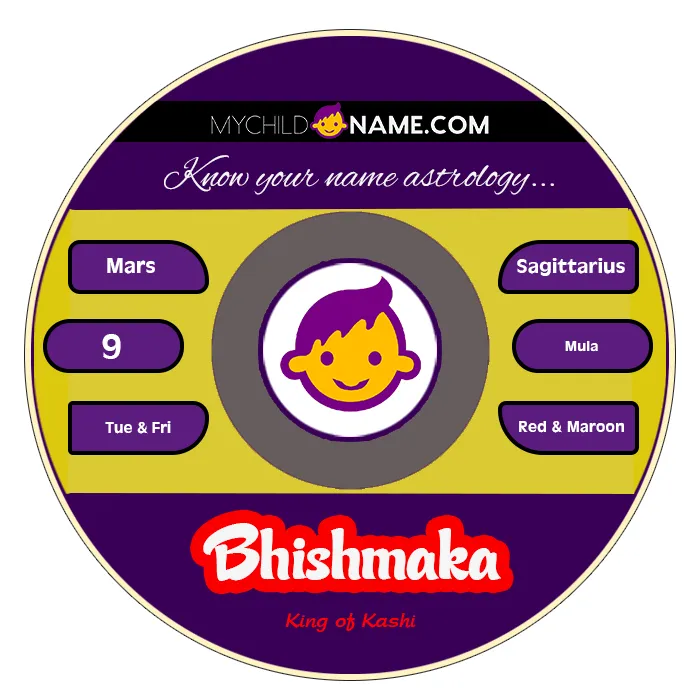 bhishmaka name meaning