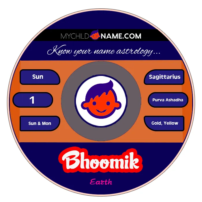 bhoomik name meaning bhoomik name meaning