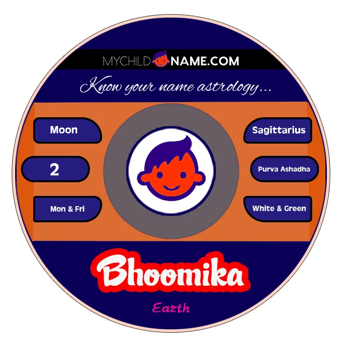 bhoomika name meaning bhoomika name meaning