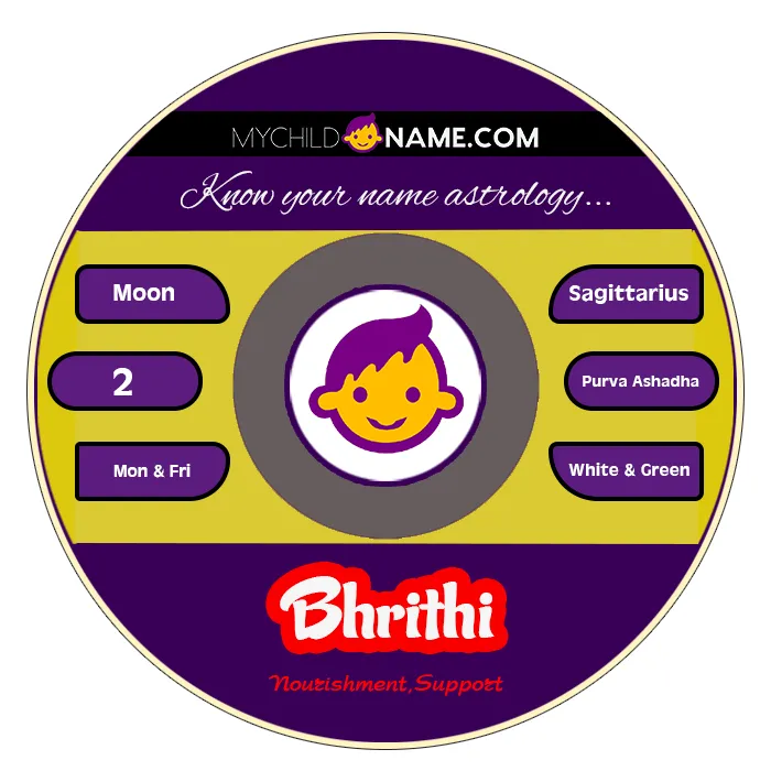 bhrithi name meaning bhrithi name meaning