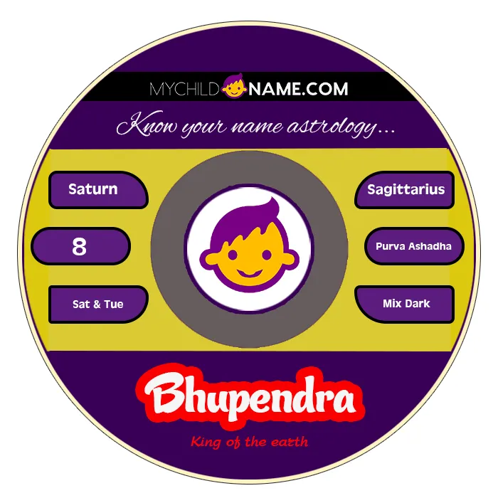 bhupendra name meaning