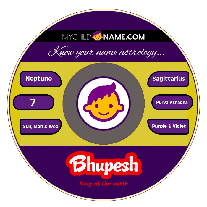 bhupesh name meaning bhupesh name meaning