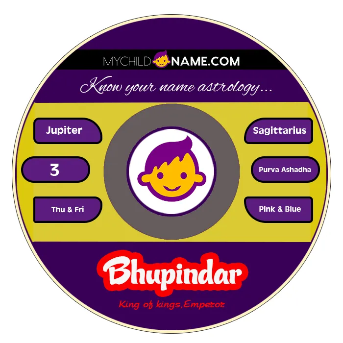 bhupindar name meaning