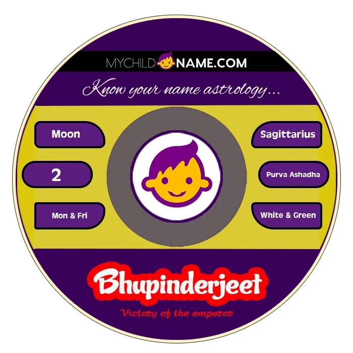 bhupinderjeet name meaning
