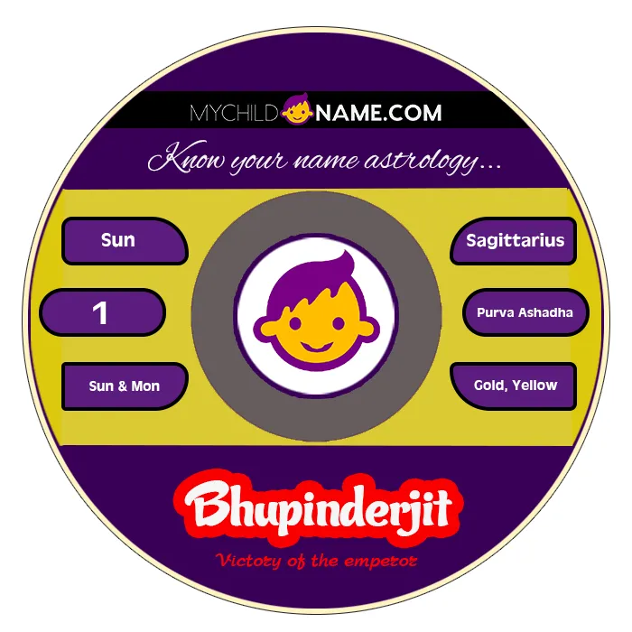 bhupinderjit name meaning