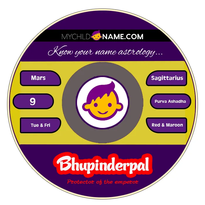 bhupinderpal name meaning bhupinderpal name meaning