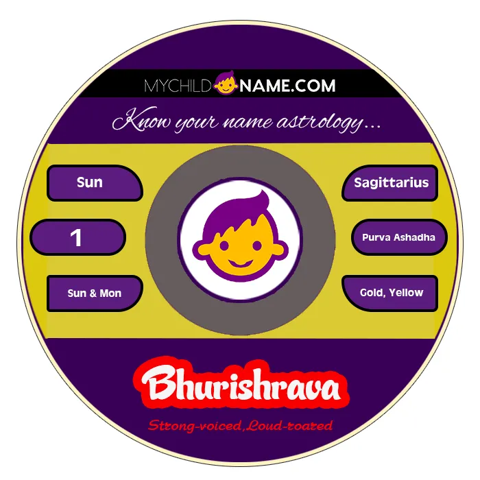 bhurishrava name meaning